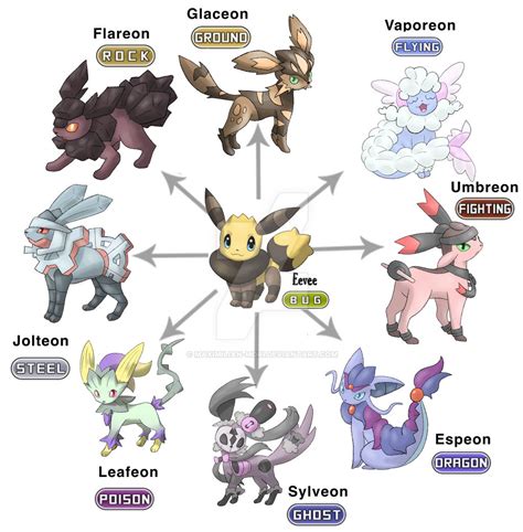 eevee evolution rule34|Eevee and her Eeveelutions (SANARPG) : r/Pokemon.